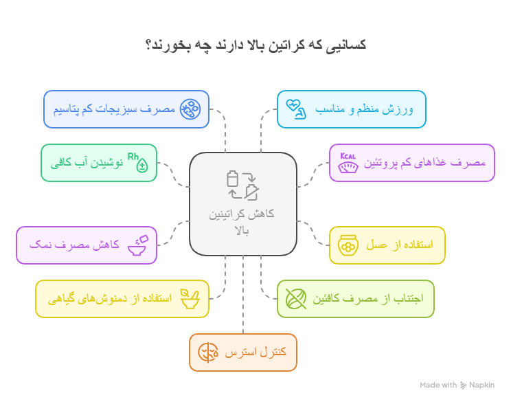برای کراتین بالا چه بخوریم