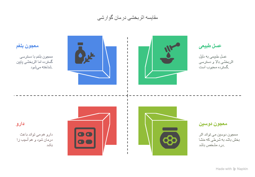درمان سریع معده درد با عسل