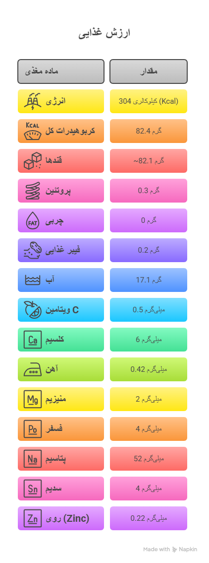 جدول ارزش غذایی عسل کنار
